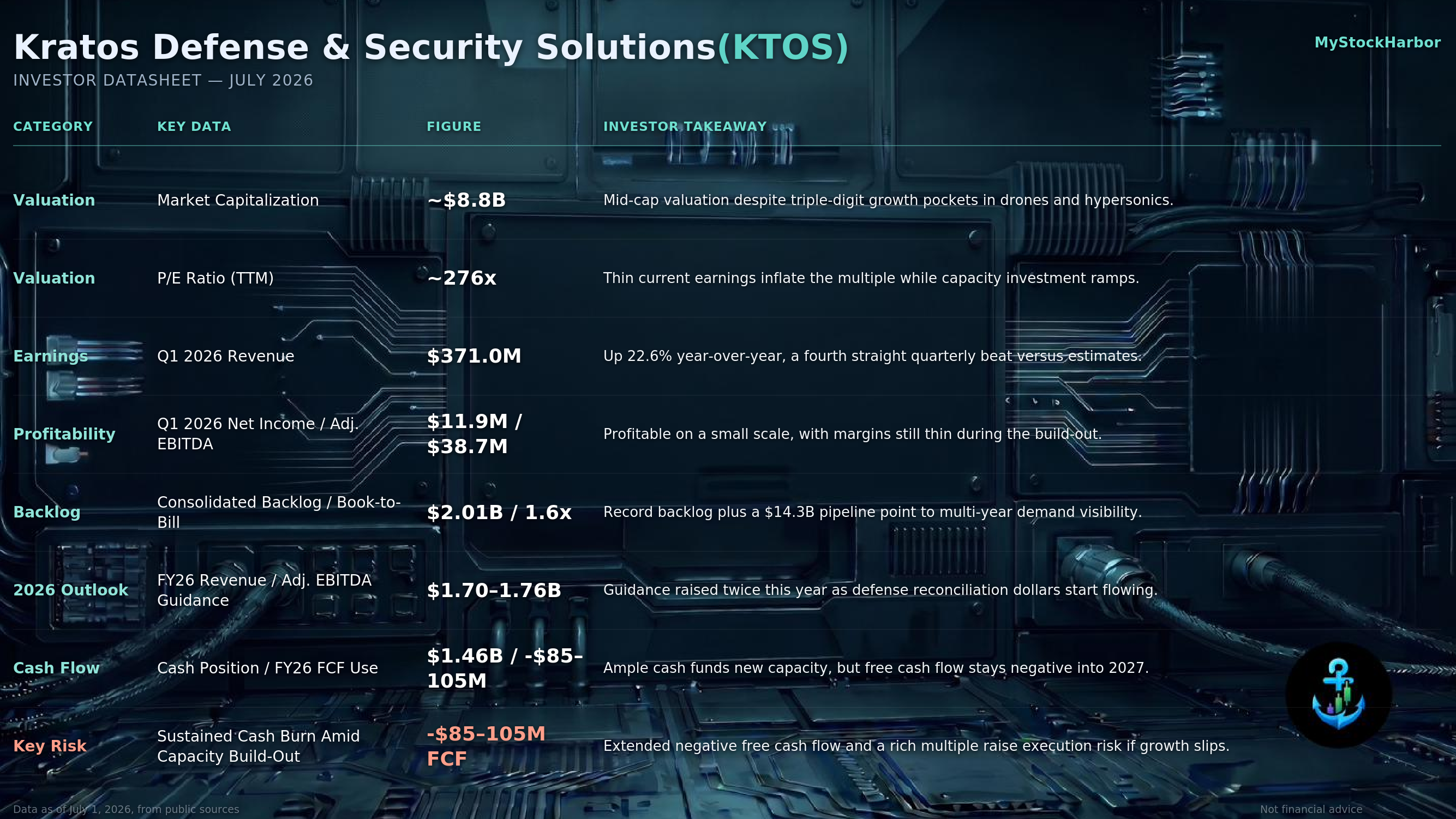 KTOS investor datasheet